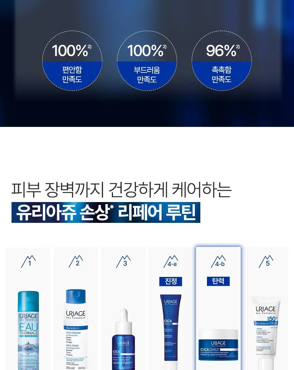 [손상탄력크림] 유리아쥬 시카 데일리 리페어 콘센트레 탄력 크림 50ml 상세페이지 19